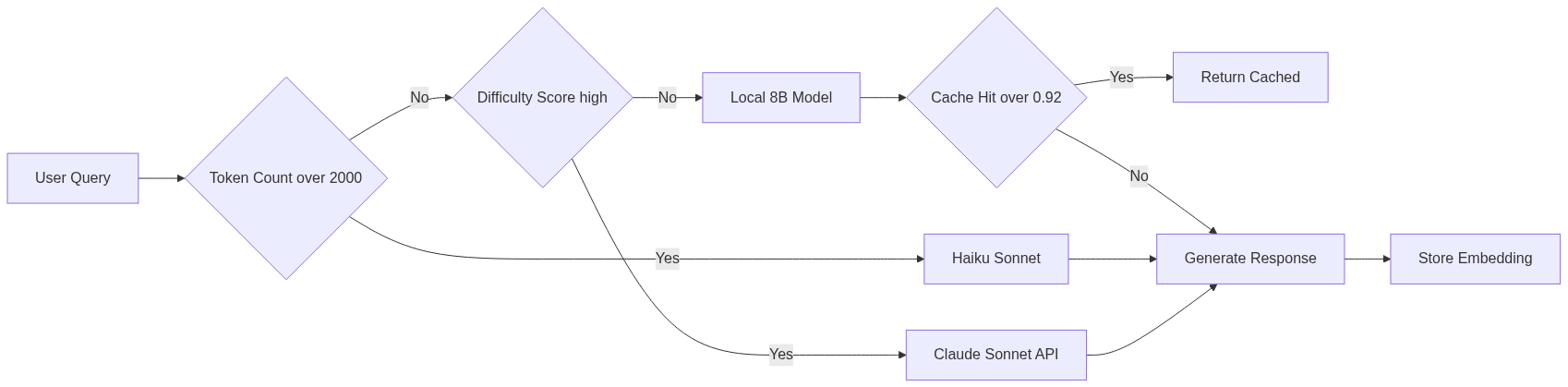 mermaid diagram