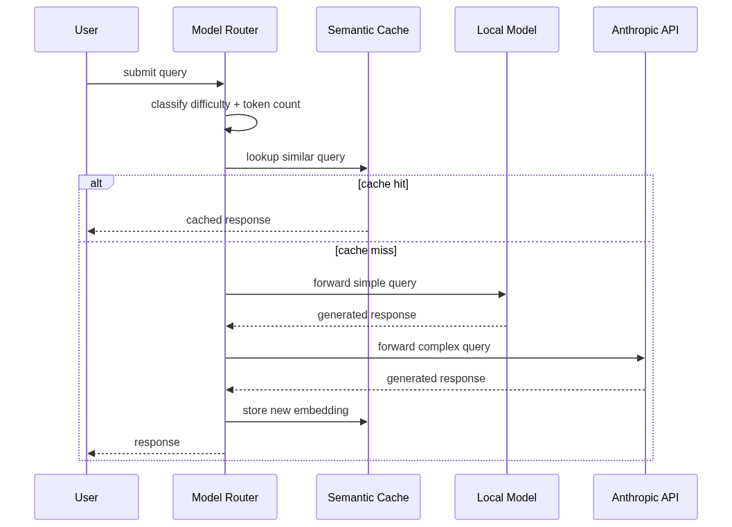 mermaid diagram