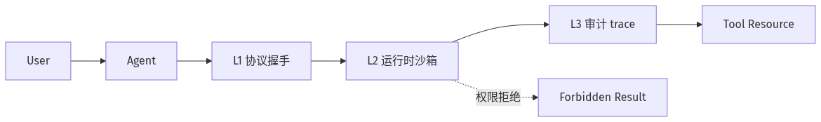 mermaid diagram