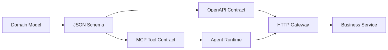 mermaid diagram