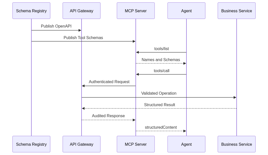 mermaid diagram