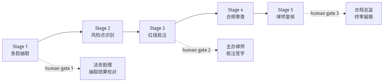 mermaid diagram