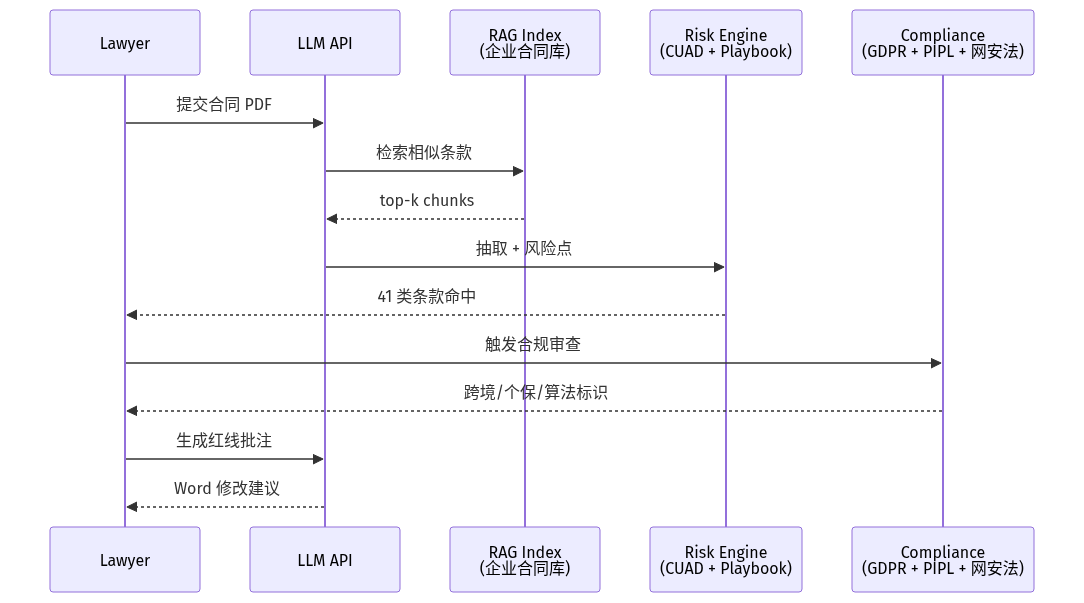 mermaid diagram