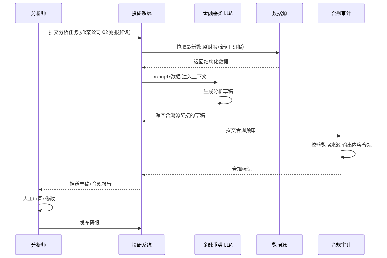 mermaid diagram