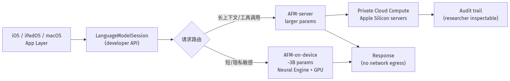 mermaid diagram