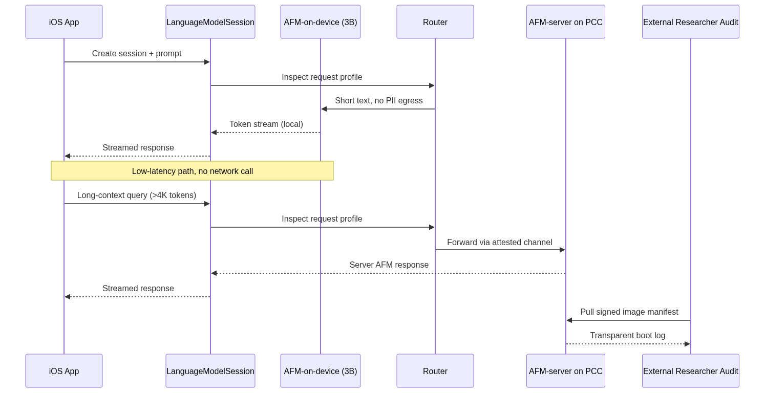 mermaid diagram