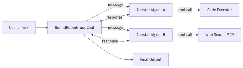 mermaid diagram