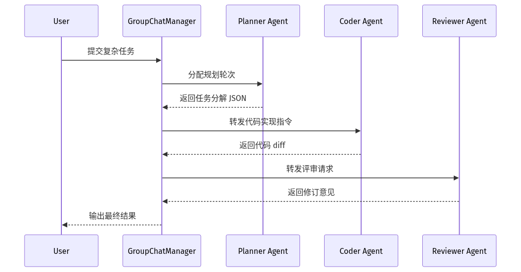 mermaid diagram