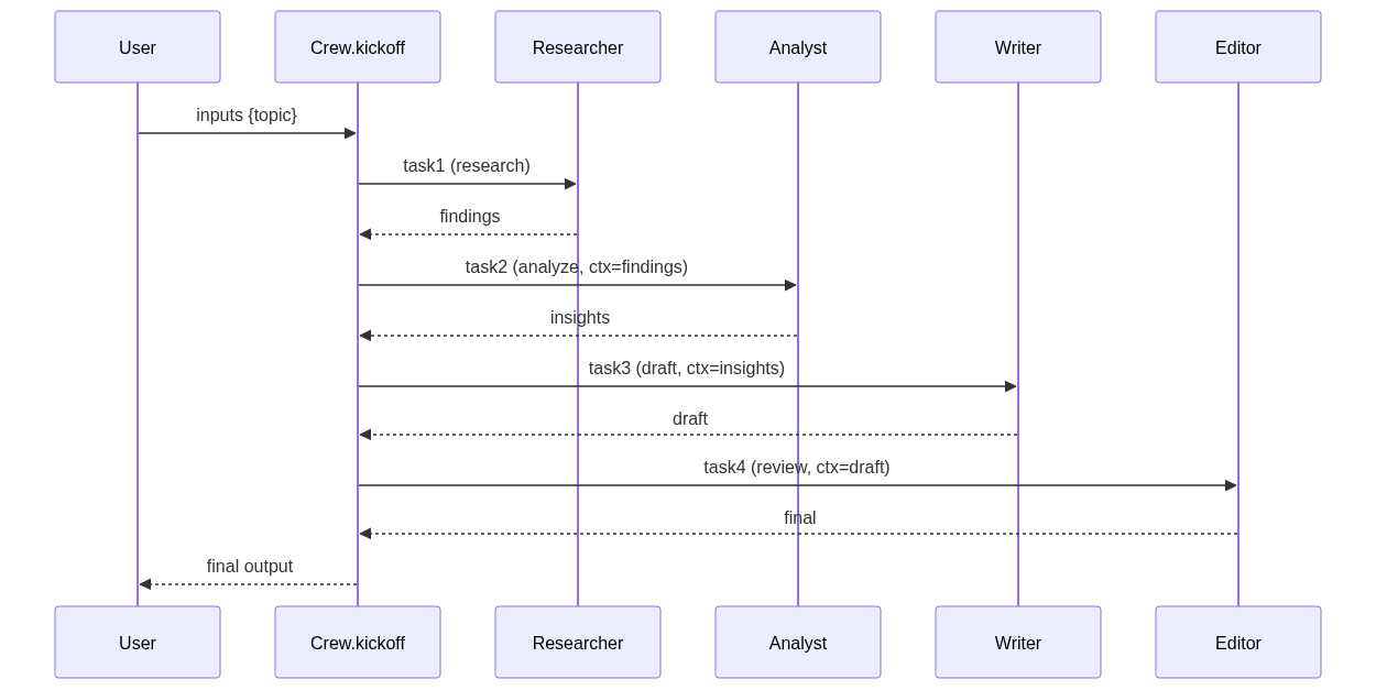 mermaid diagram