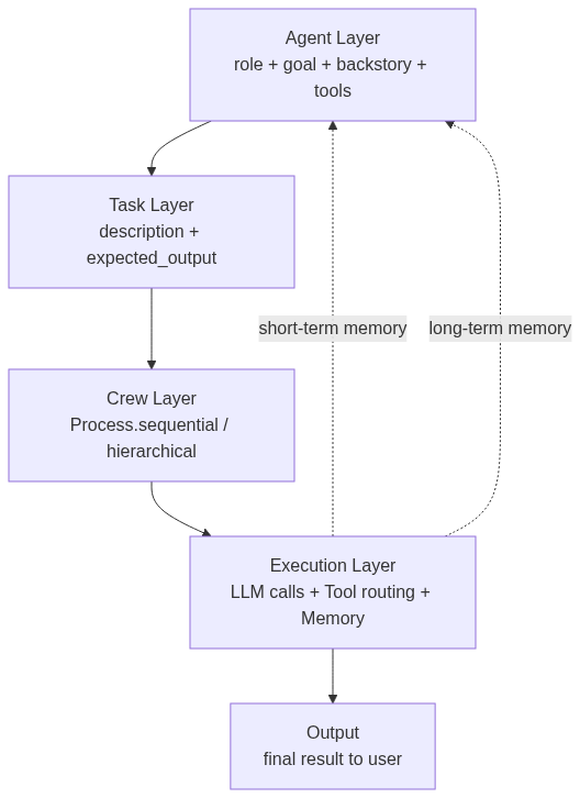 mermaid diagram