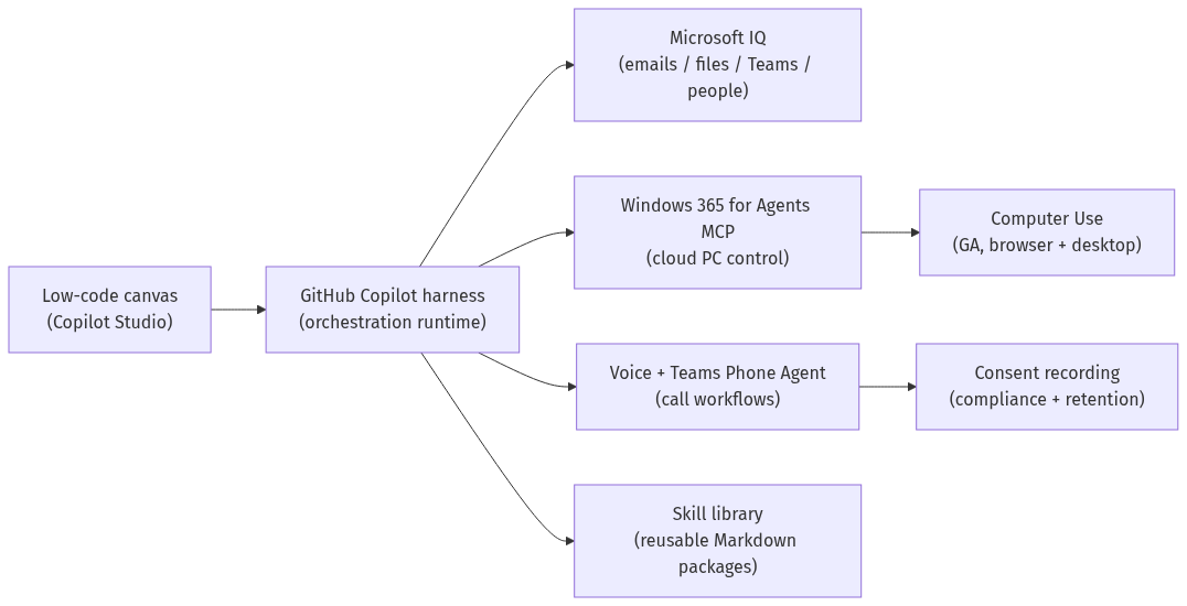 mermaid diagram