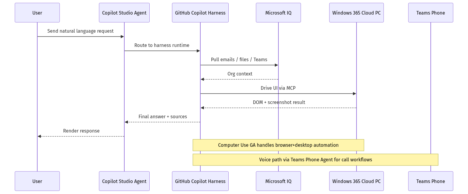 mermaid diagram
