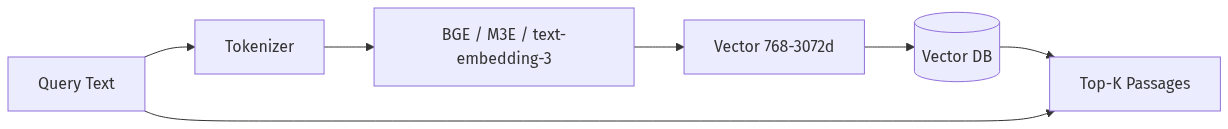 mermaid diagram