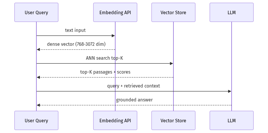 mermaid diagram