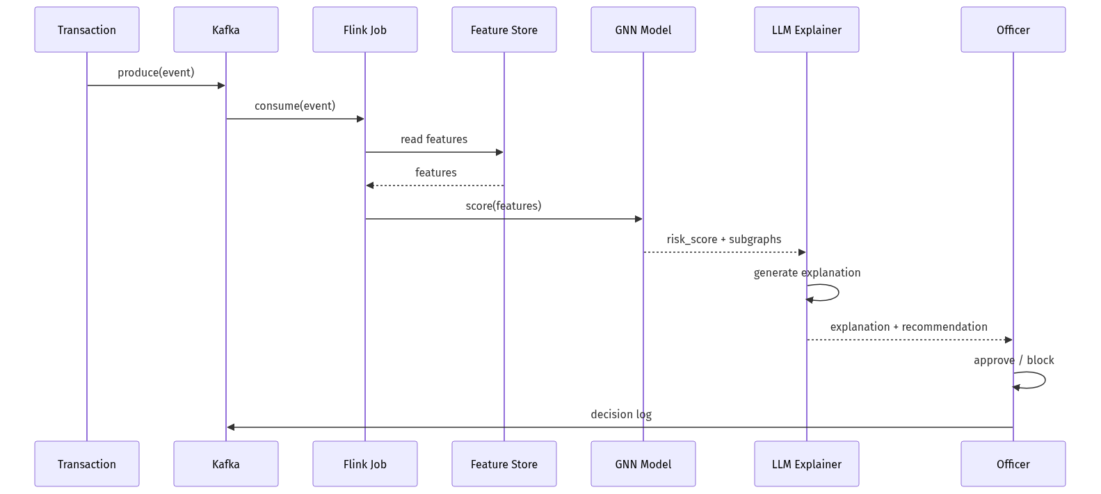 mermaid diagram