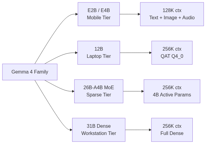 mermaid diagram