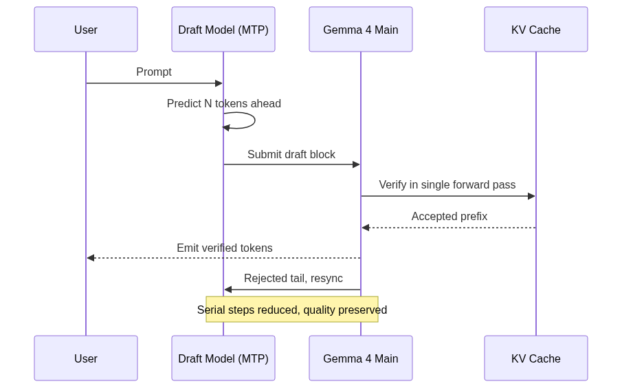 mermaid diagram