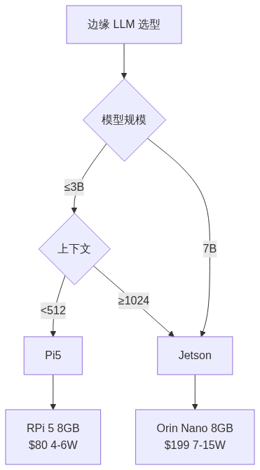 mermaid diagram