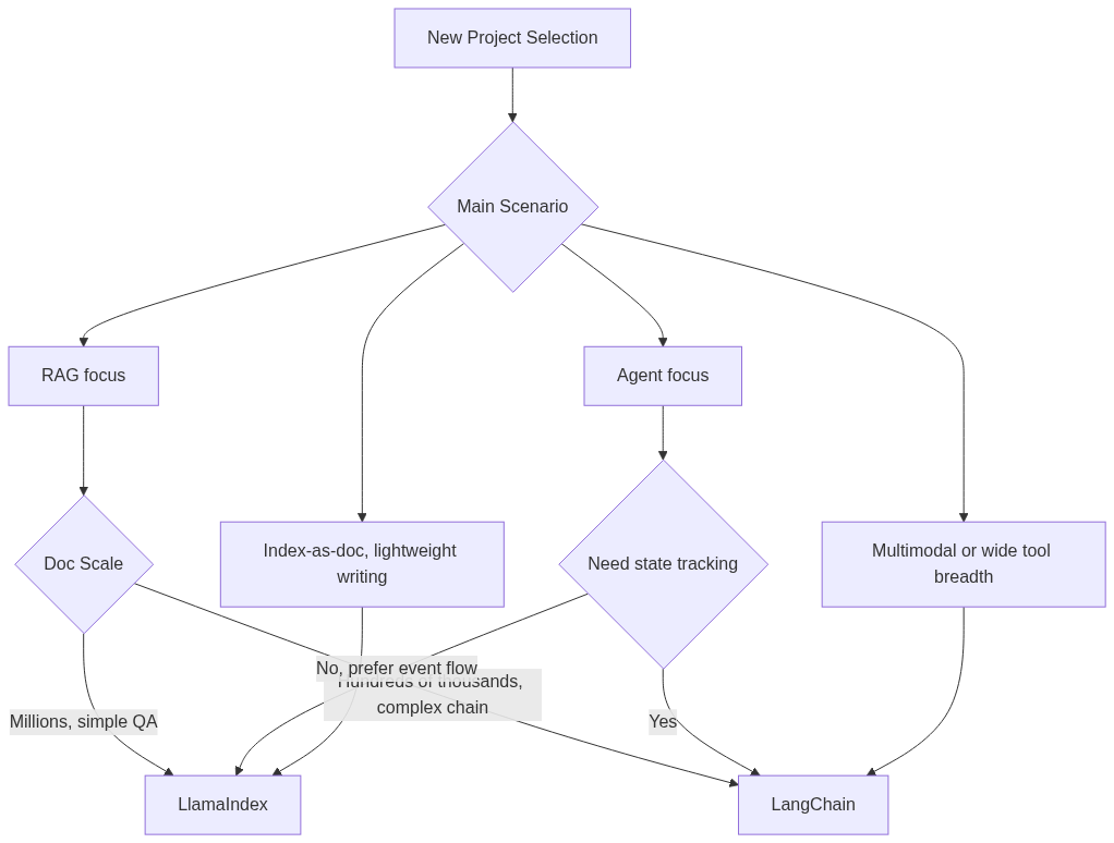 mermaid diagram