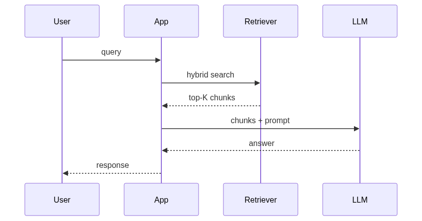mermaid diagram