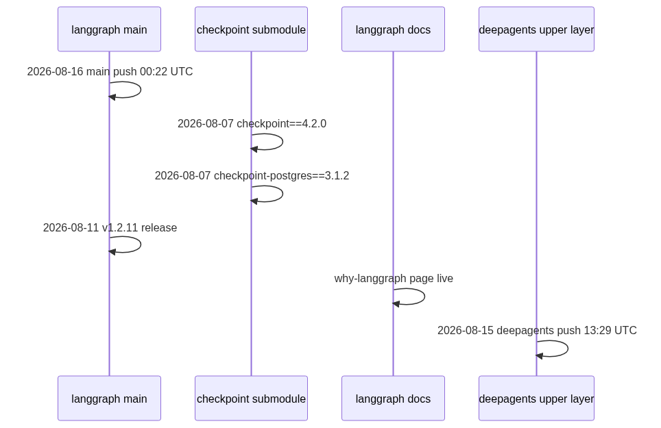 mermaid diagram