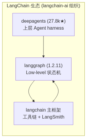 mermaid diagram