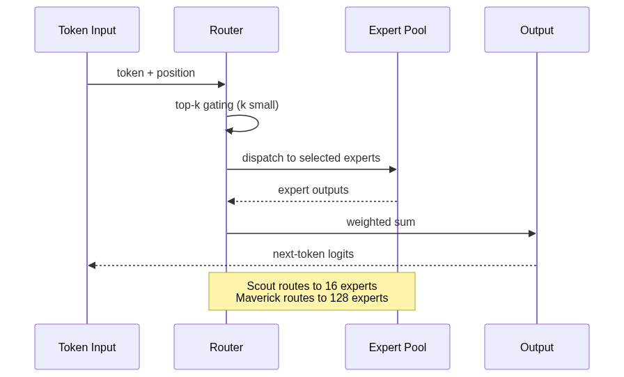 mermaid diagram