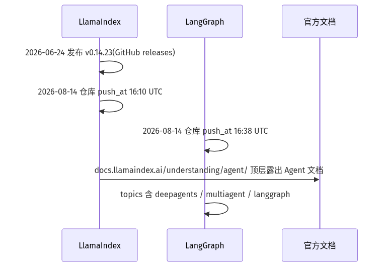 mermaid diagram