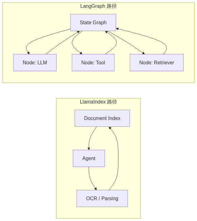 mermaid diagram