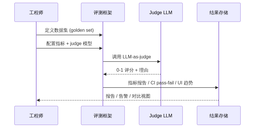 mermaid diagram