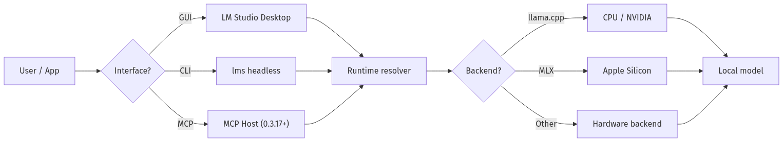 mermaid diagram