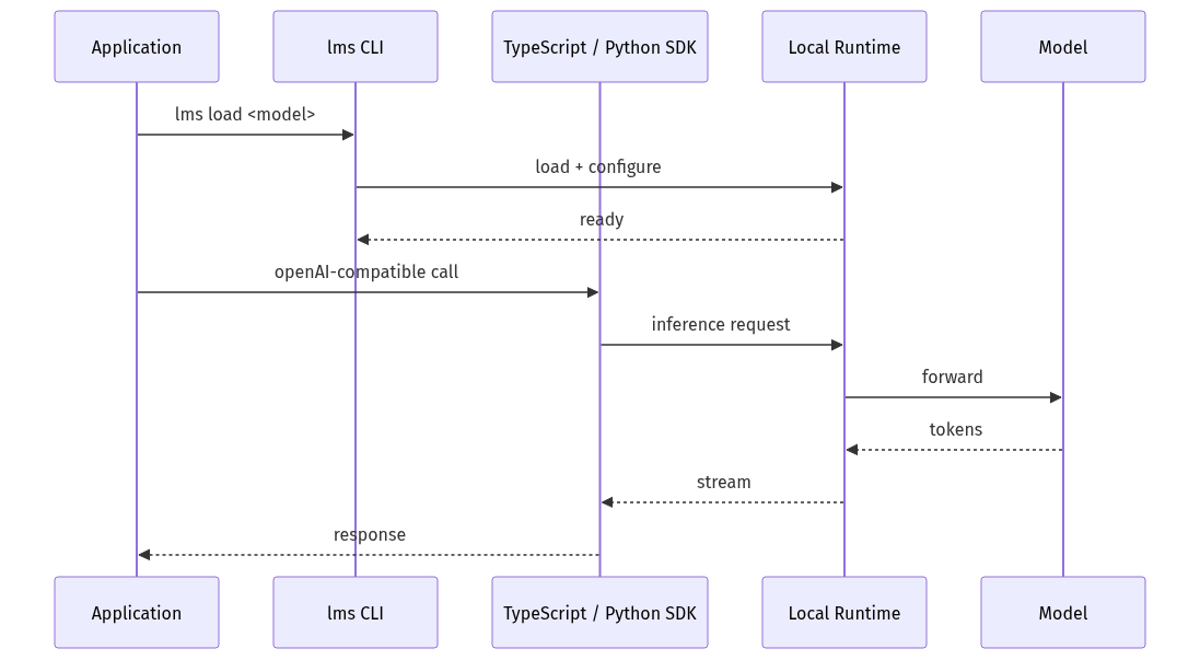 mermaid diagram