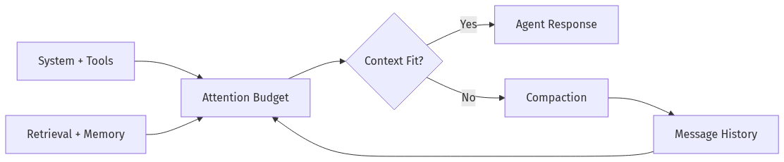 mermaid diagram