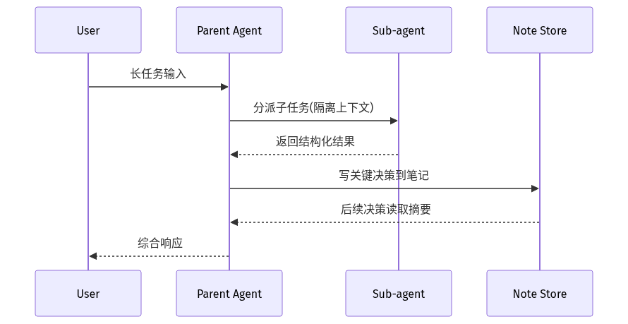 mermaid diagram