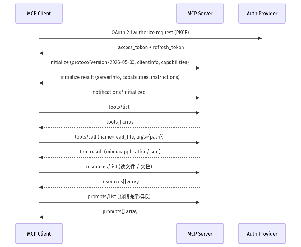 mermaid diagram