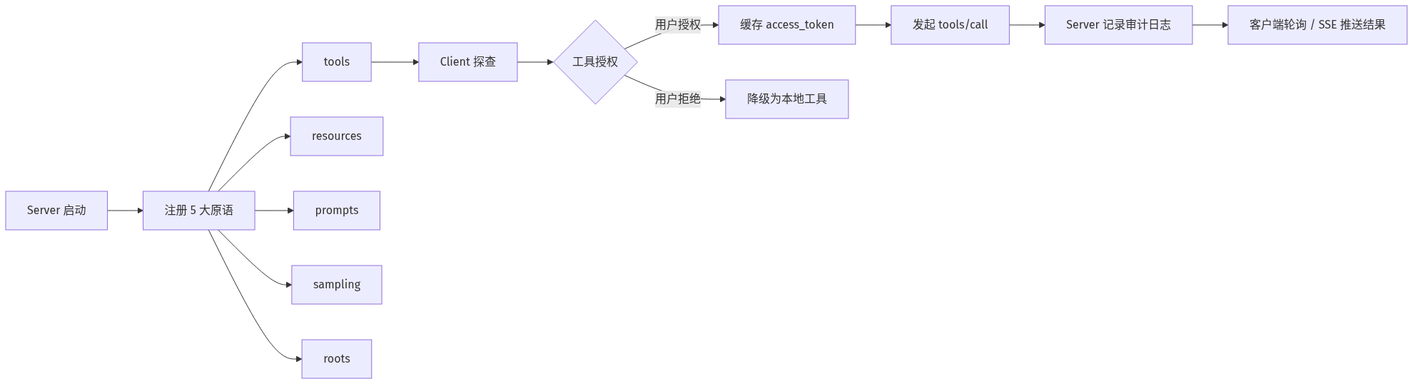 mermaid diagram