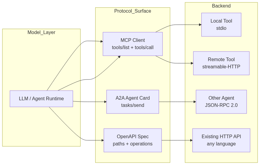 mermaid diagram
