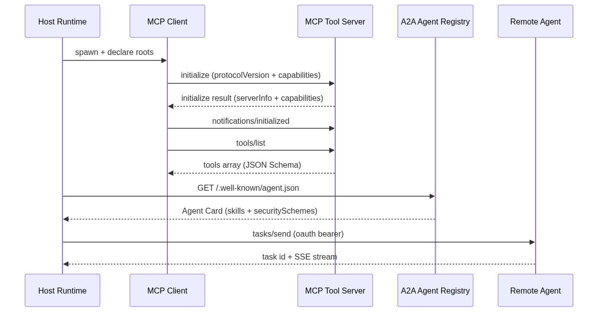 mermaid diagram