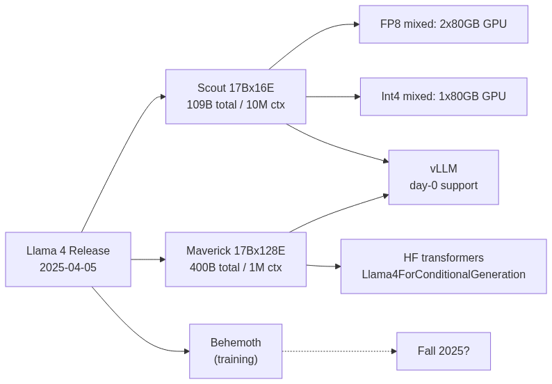 mermaid diagram