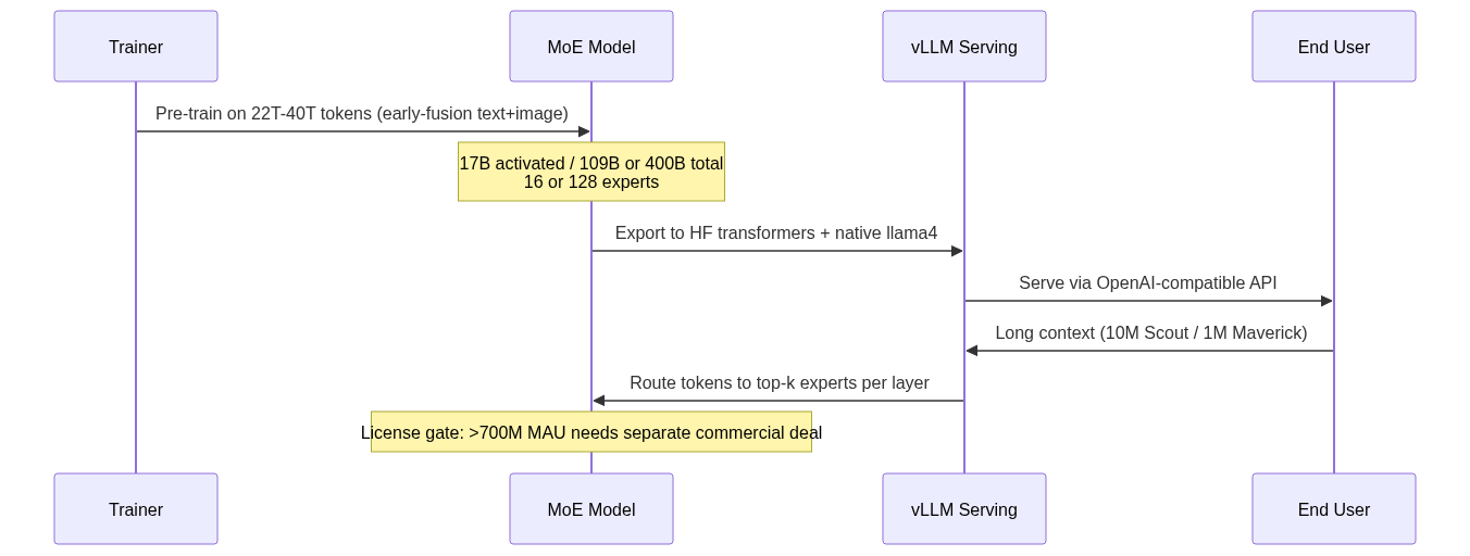 mermaid diagram