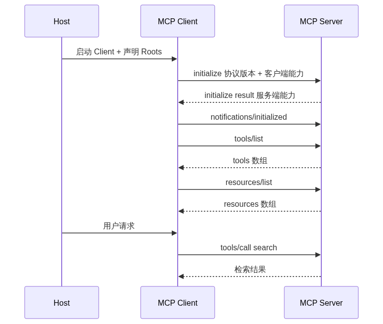 mermaid diagram