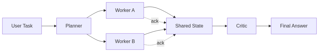 mermaid diagram
