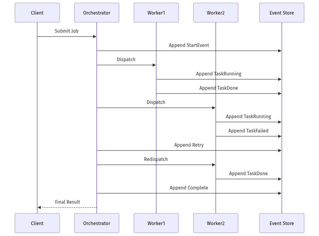 mermaid diagram