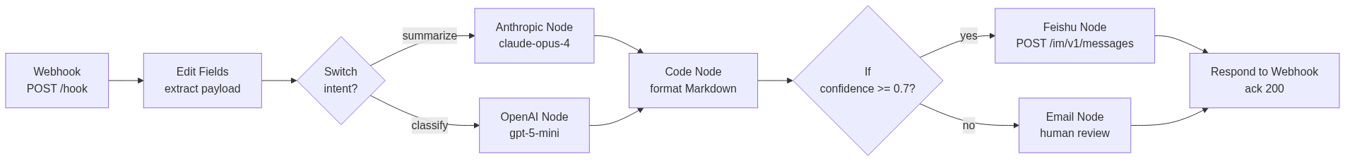 mermaid diagram
