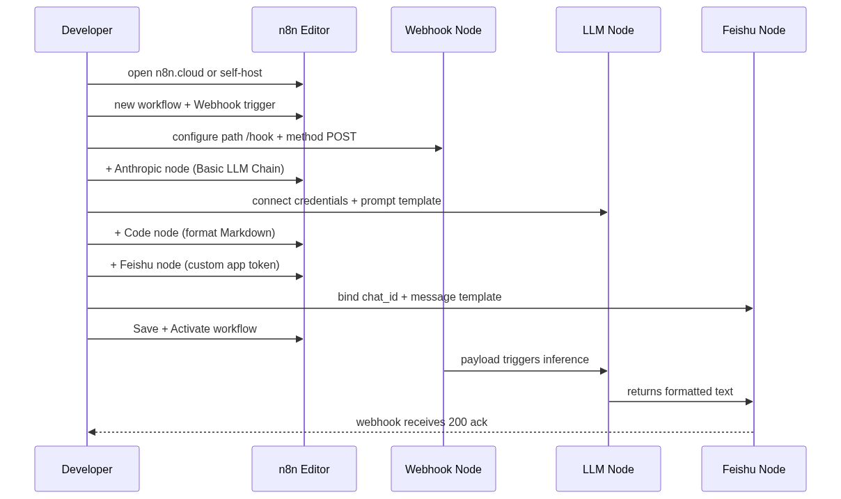 mermaid diagram