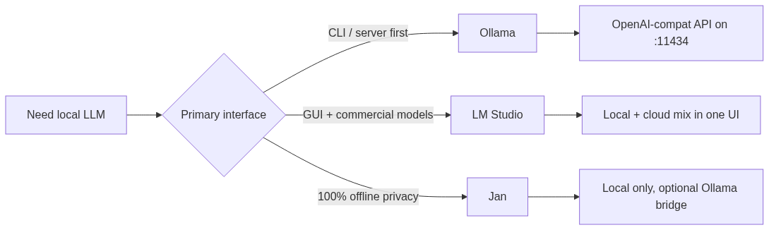 mermaid diagram
