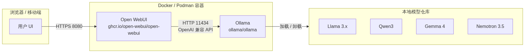 mermaid diagram