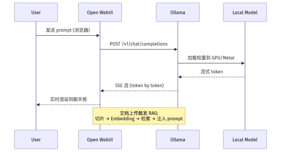 mermaid diagram