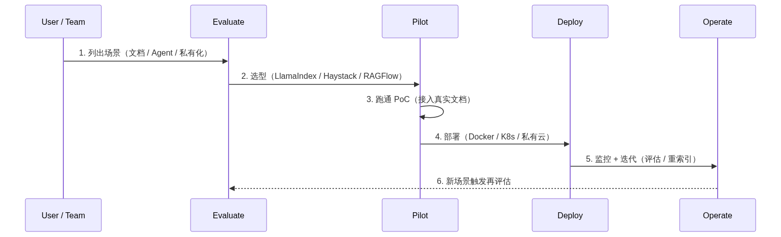 mermaid diagram 1