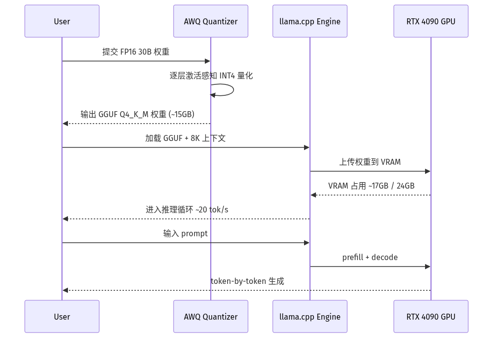 mermaid diagram